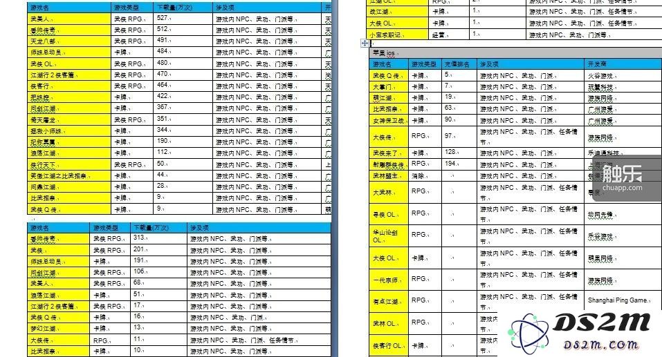 半年来涉及侵犯金庸著作版权的部分手游名单,鉴于其中作品大都已经删改了侵权的内容,所以在这里仅以缩略图的形式展现