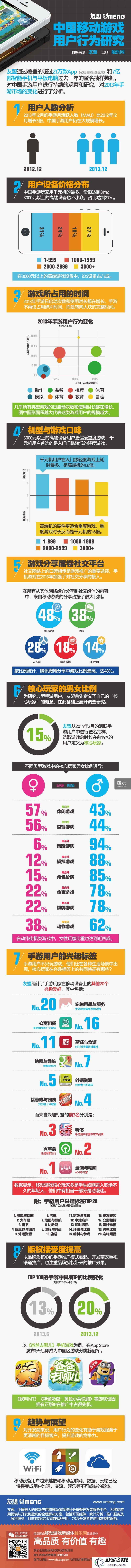 信息图：解析中国移动游戏用户的20项主要兴趣爱好与偏好趋势