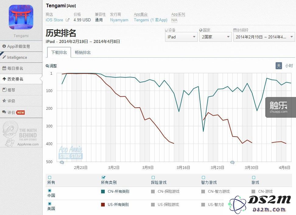 《纸境》的中外排名可以用碾压来形容