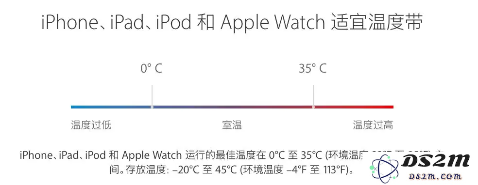 80% 的人都存在的充电误区 