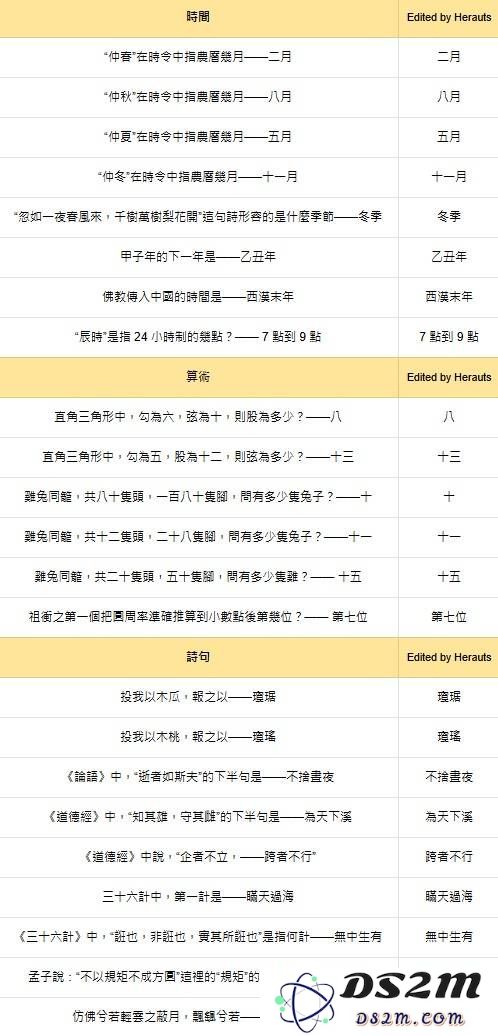 燕云十六声红炉雅集问题答案总汇图片4