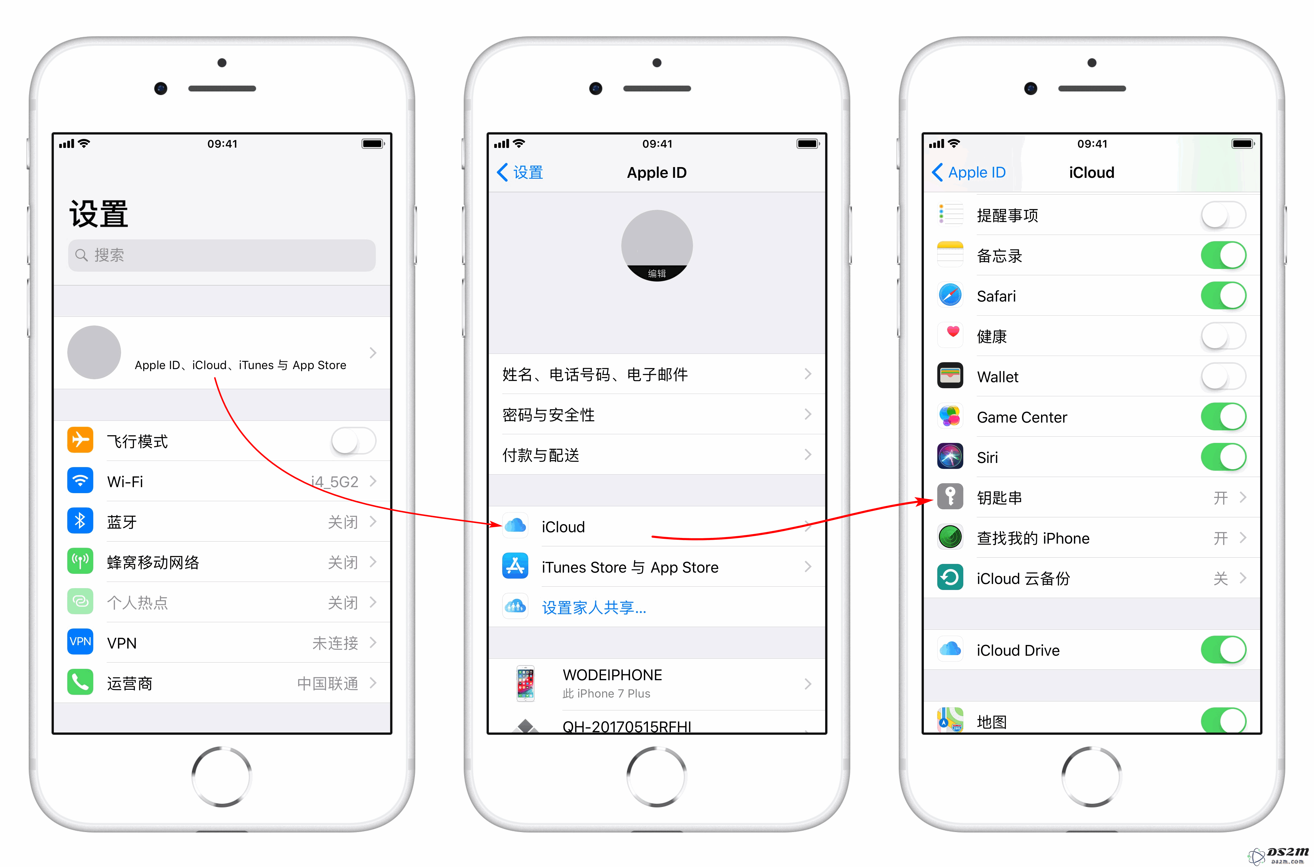 关于 iCloud 钥匙串的功能介绍及其安全性分析，真的值得信赖吗？