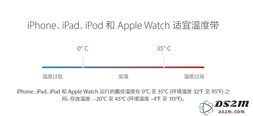 为提升 iPhone 电池续航表现，系统更新是否是必经之路？