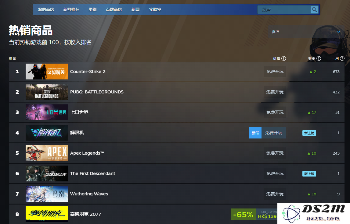Steam畅销榜第三的黑马！这款火爆SOC网游的长线表现为何如此稳定？
