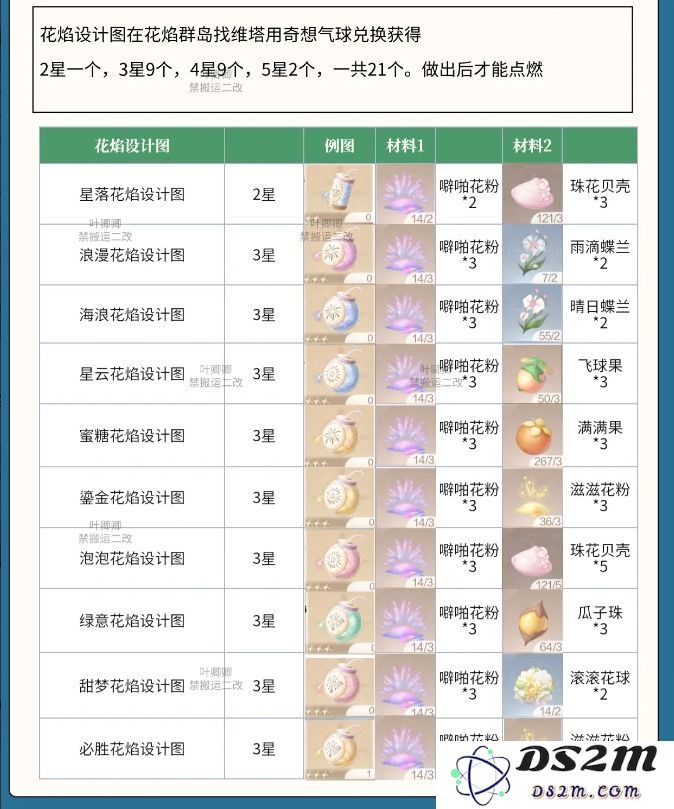 无限暖暖花焰弹在哪里制作   花焰弹制作材料全收集攻略图片2