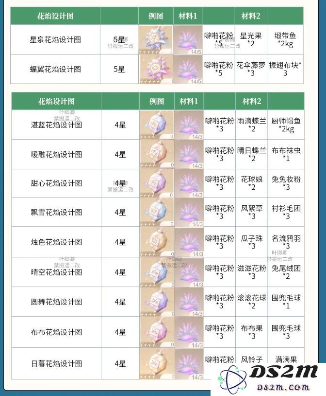 无限暖暖花焰弹在哪里制作   花焰弹制作材料全收集攻略图片3