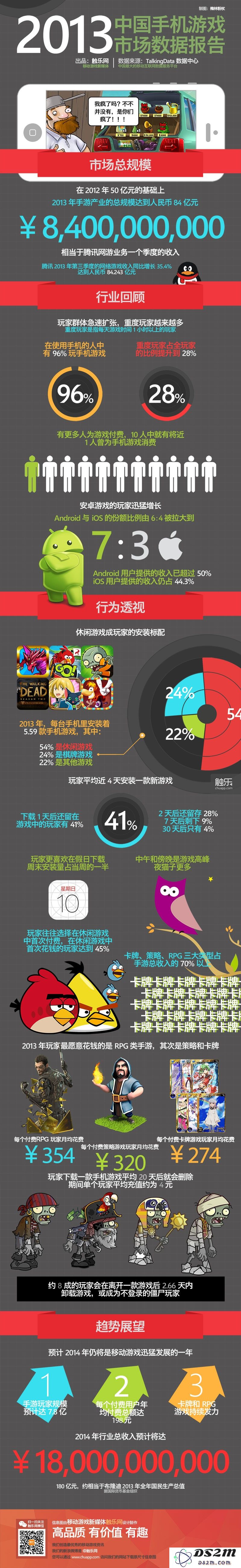 信息图：3分钟快速了解2013年移动游戏市场的现状与发展趋势