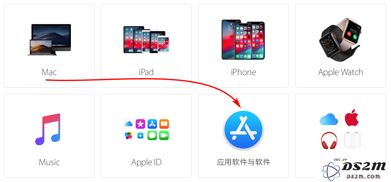 如何在 App Store 和 Apple Music 中申请退款，购买的内容退款流程详解