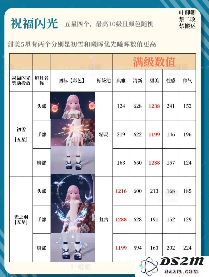 无限暖暖14个祝福闪光升级推荐攻略图片2