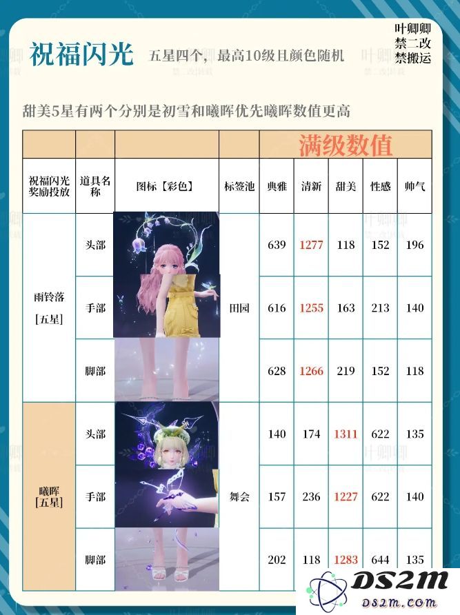 无限暖暖14个祝福闪光升级推荐攻略图片3