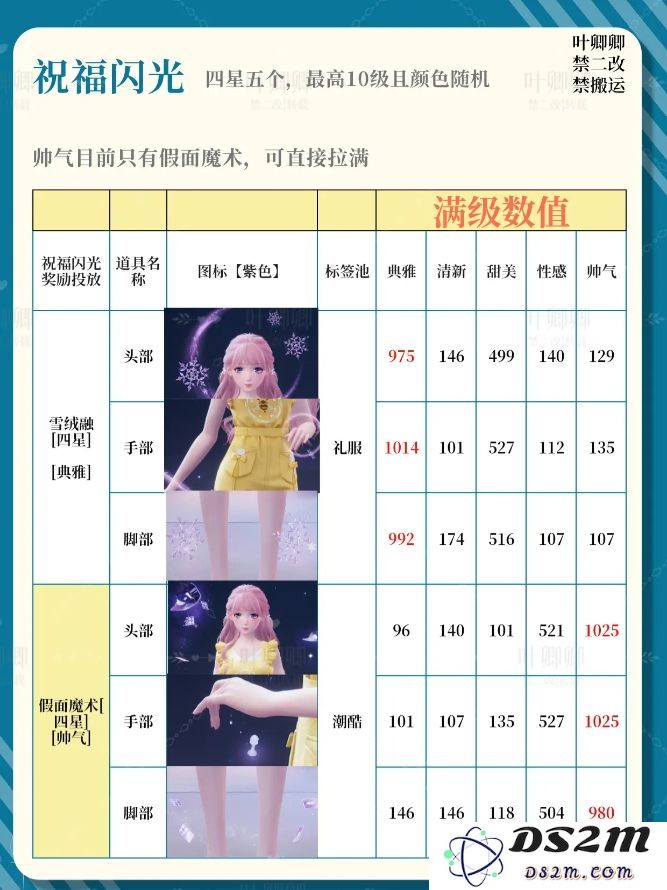 无限暖暖14个祝福闪光升级推荐攻略图片5