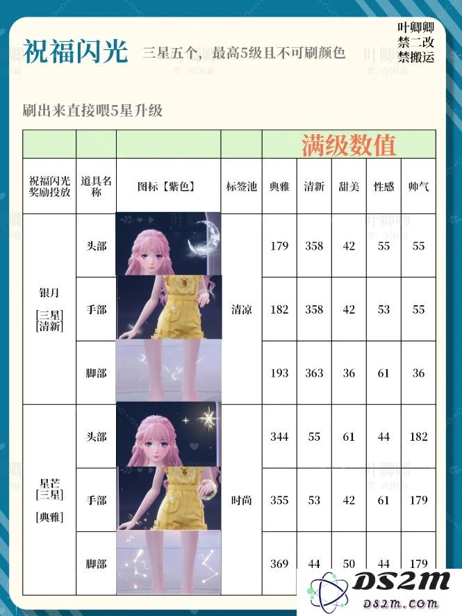 无限暖暖14个祝福闪光升级推荐攻略图片7