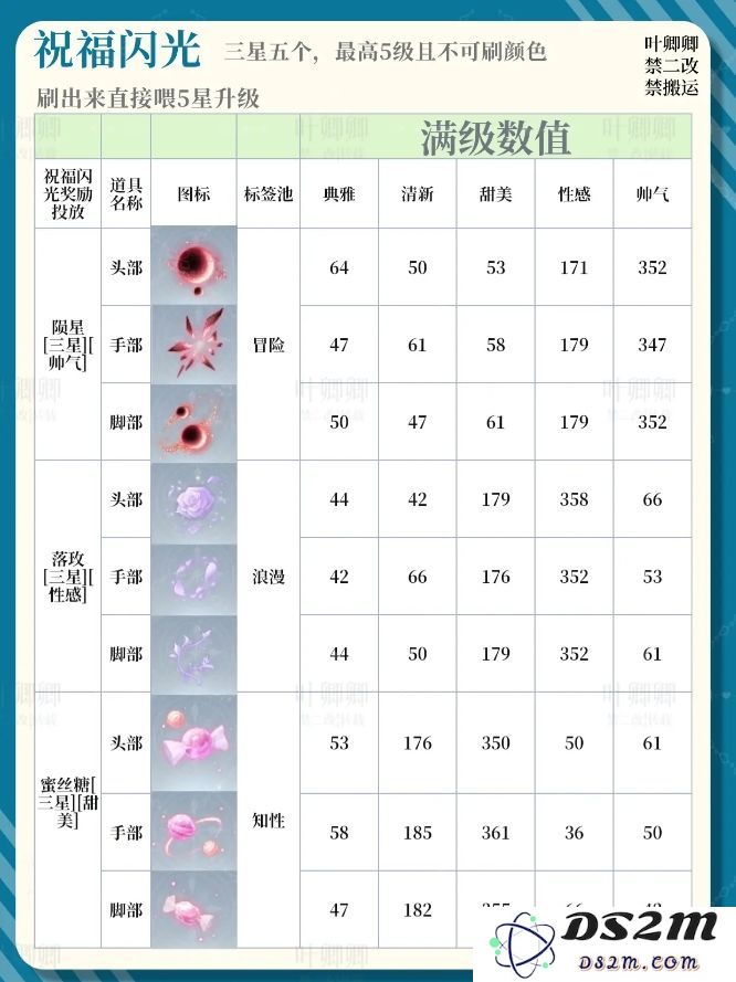 无限暖暖14个祝福闪光升级推荐攻略图片8