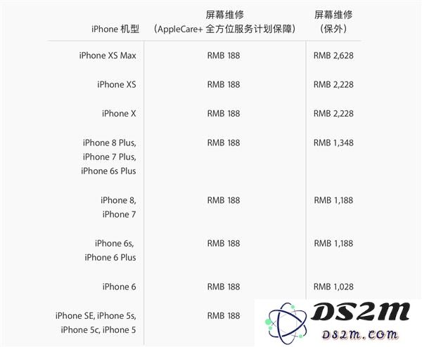 iPhone XS和iPhone XS Max如果屏幕破损该如何处理？其屏幕更换费用大概是多少呢？