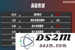 MSI季中冠军赛GENvsAL数据对比：Ruler领先Hope：谁将成就更辉煌之战？
