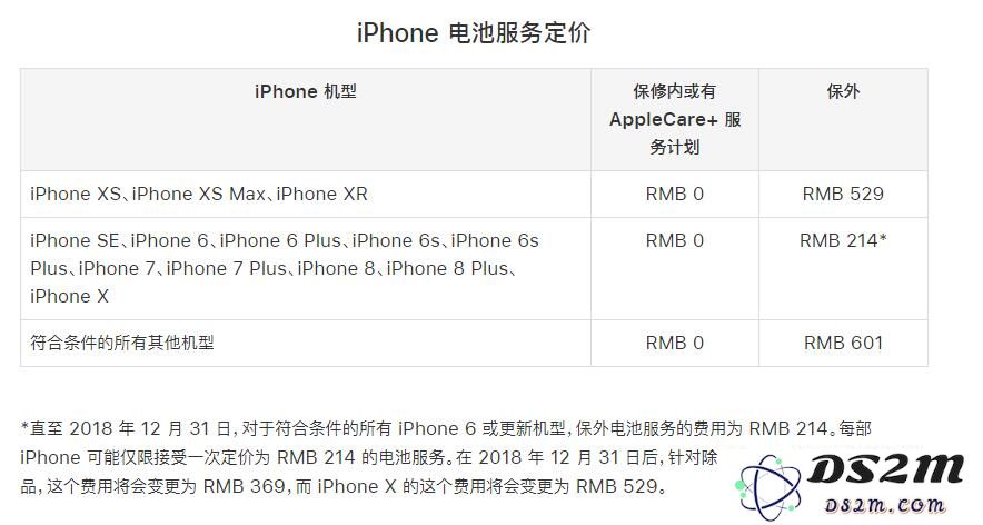 针对 iPhone 更换电池过程中常见问题的详细解答与指导