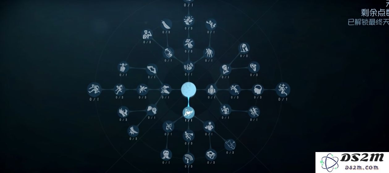 第五人格不同角色在各个位置应搭配哪些大天赋以提升游戏效果