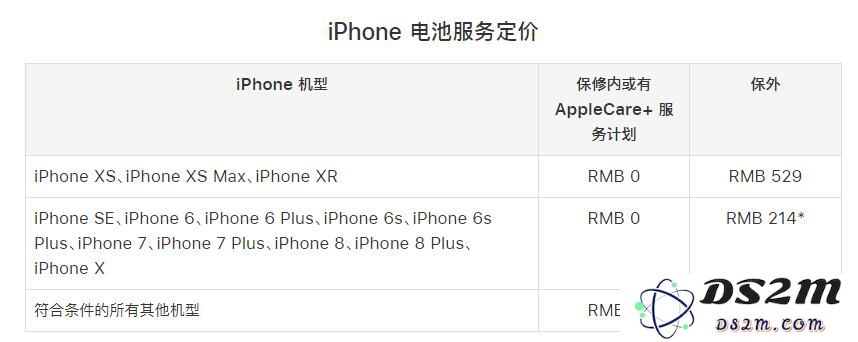 老款 iPhone 维修的价值与苹果官方维修服务的可获取性探讨