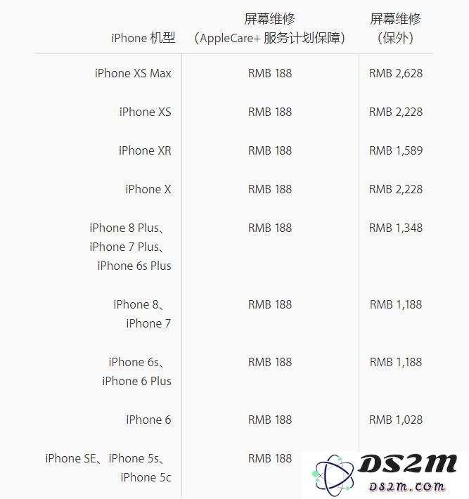 老款 iPhone 是否还值得维修，能否获得苹果官方维修服务？