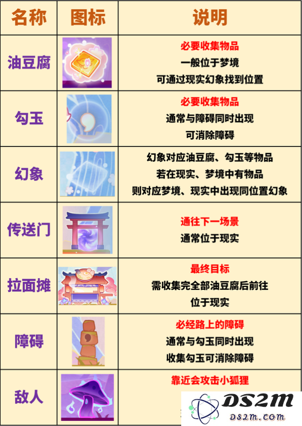 原神三川游艺绮梦谭攻略大全   不思议分身