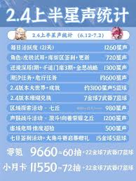 鸣潮2.4上半最新活动汇总及精彩内容预告