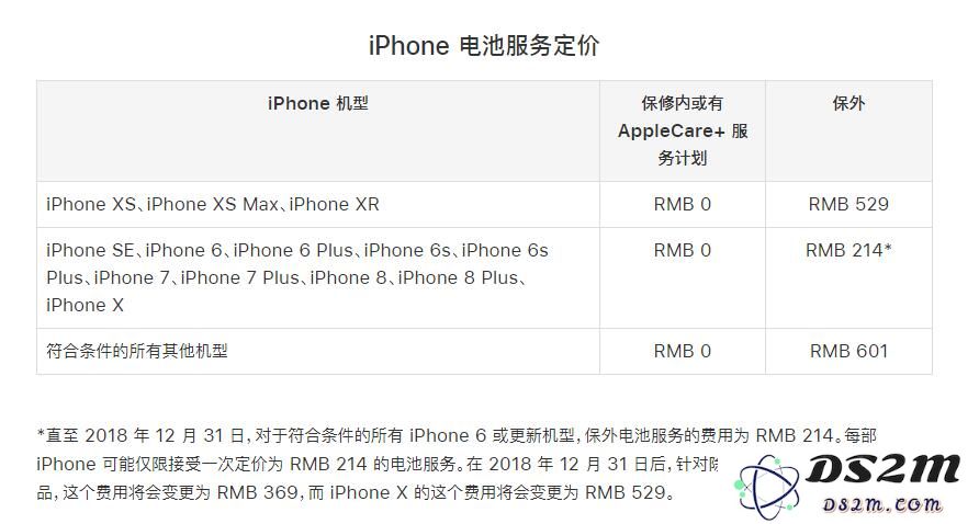 即使iPhone已经超过保修期限，是否依然可以通过苹果官方进行电池更换服务？
