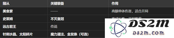 魔王终局新手玩家如何配置开局阵容 解锁新手开局阵容搭配技巧攻略