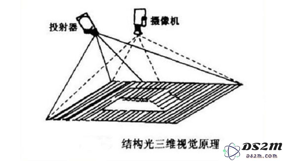 iPhone XS 中采用的 3D 结构光技术与安卓旗舰手机的 TOF 传感器技术相比有何独特之处？