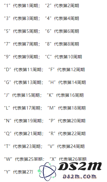 iPhone 序列号里隐藏着什么秘密？序列号每个数字字母代表什么含义？