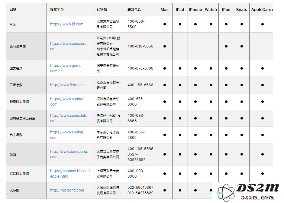 如何区分苹果授权零售店与非授权店？哪些渠道购入 iPhone 更加可靠？