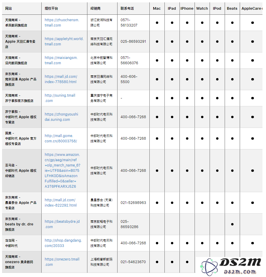 如何辨别苹果授权店与非授权店？哪些 iPhone 购买渠道更靠谱？
