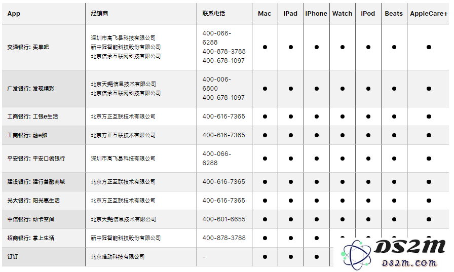 如何辨别苹果授权店与非授权店？哪些 iPhone 购买渠道更靠谱？
