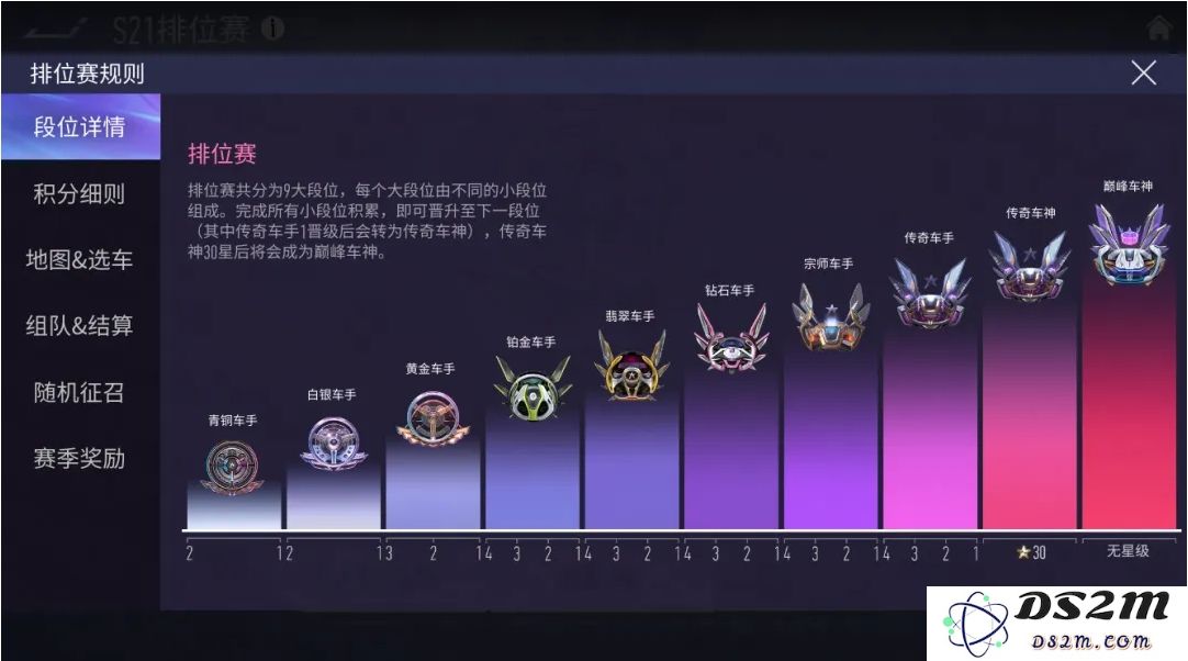 王牌竞速排位赋能的具体内容与实现方式分析