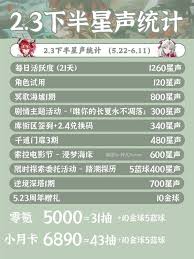 鸣潮2.3下半活动有哪些