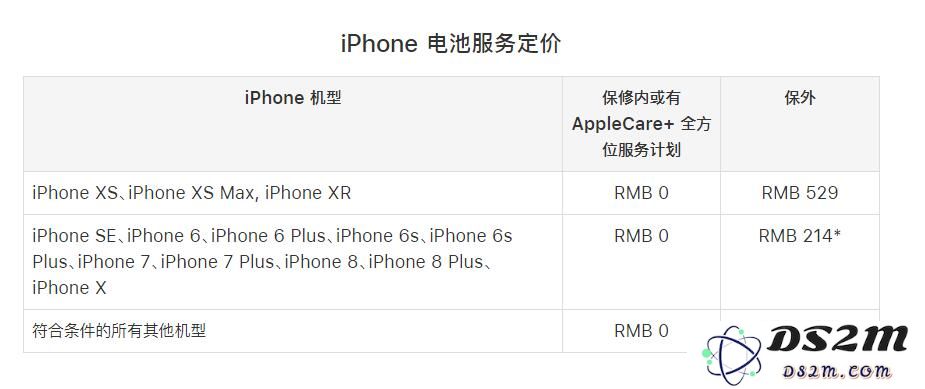 新买的 iPhone XS Max 电池最大容量下降怎么办？