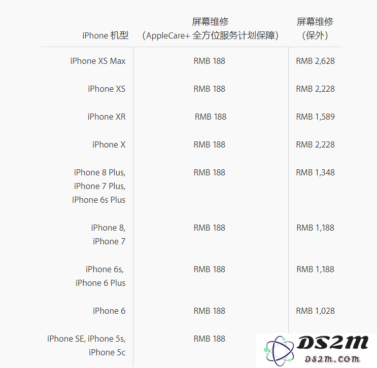 关于iPhone XS Max的免费保修政策及苹果手机配件是否享受保修服务的全面解析