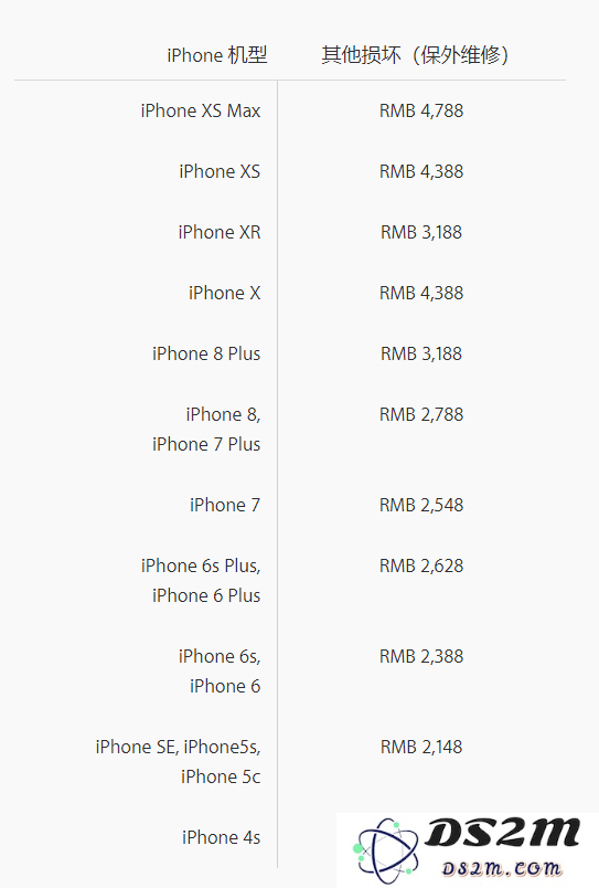 iPhone XS Max 可以享受免费保修服务吗？苹果手机配件保修吗？