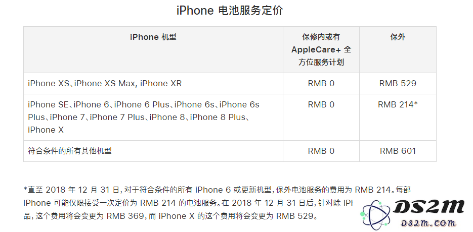 iPhone XS Max 可以享受免费保修服务吗？苹果手机配件保修吗？