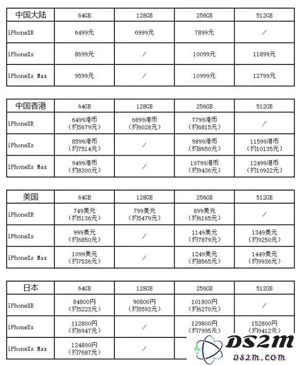 什么是有锁机 iPhone？最优惠价格购买最新款 iPhone 的攻略