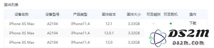 如何在苹果官网找到 iOS 固件下载链接及为何下载后无法完成刷机的原因解析