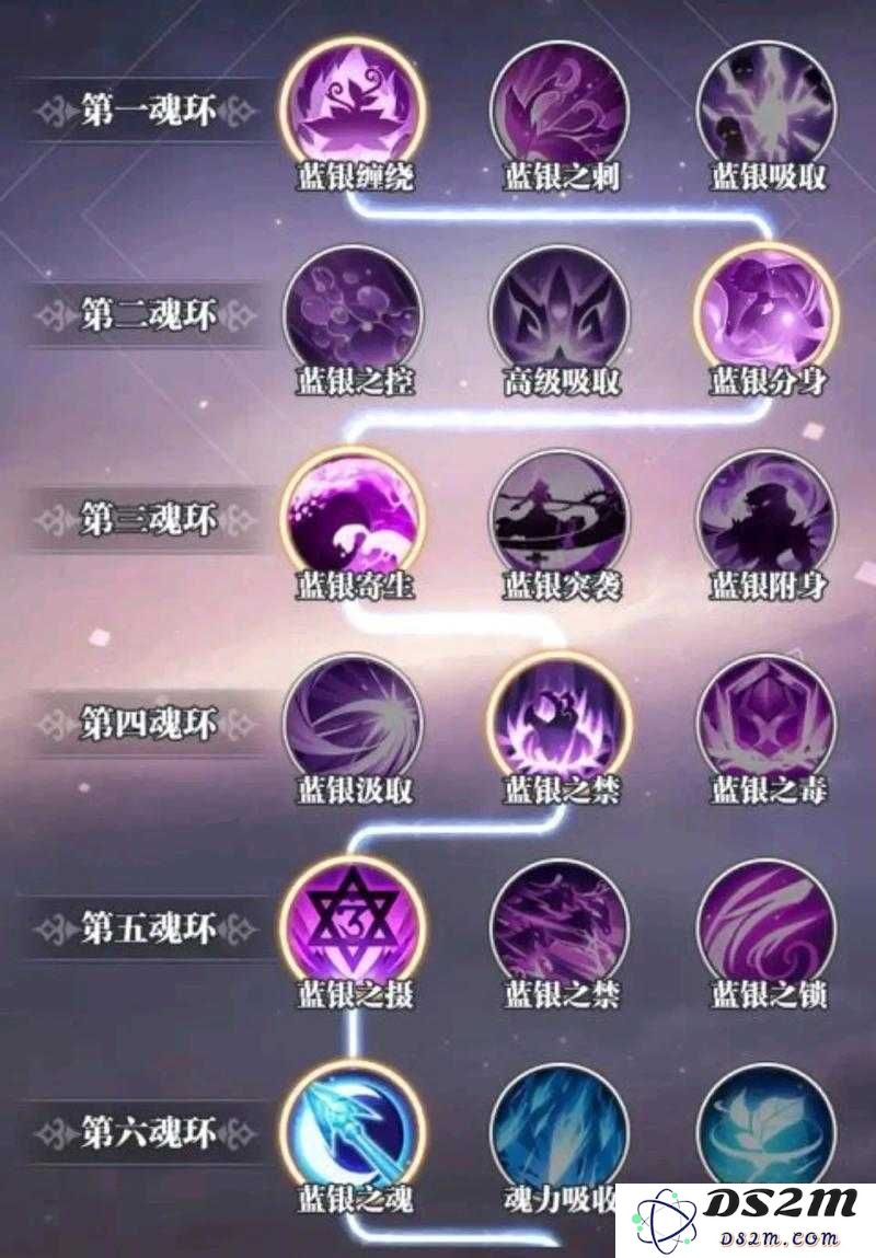 斗罗大陆武魂觉醒，主角应如何选择和搭配武魂？演化历史背后的悬念深邃而引人入胜！