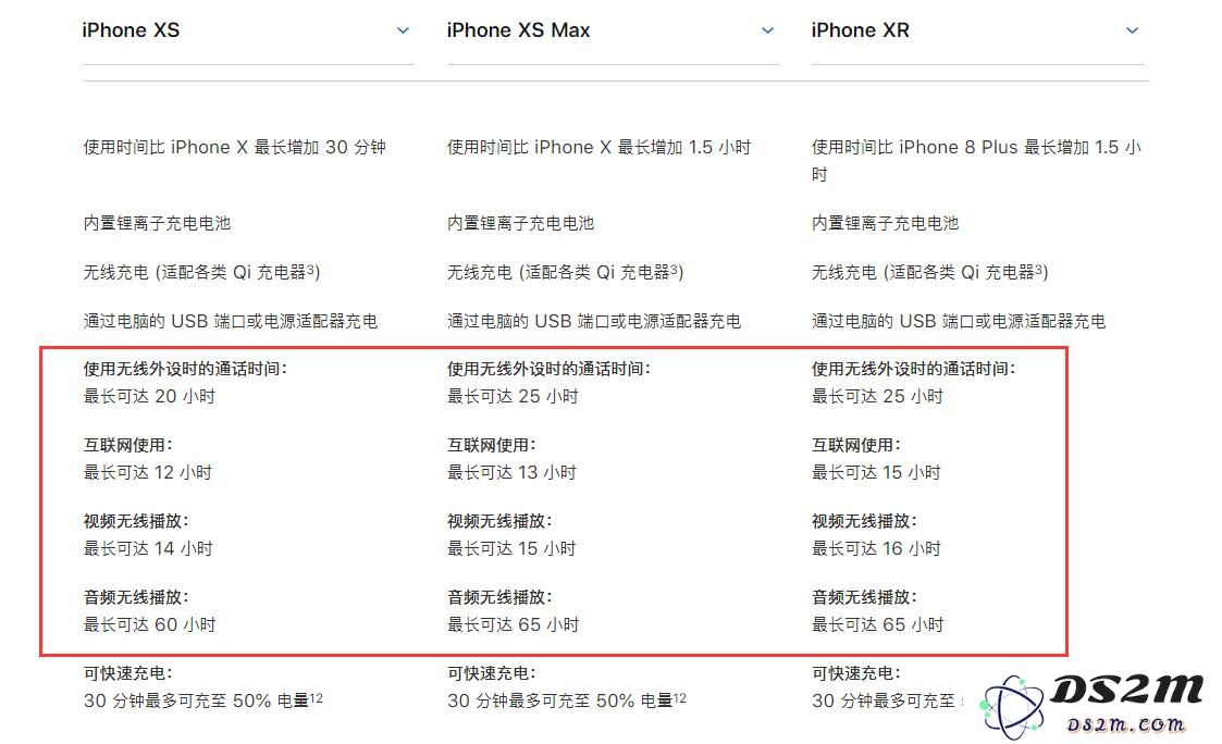 iPhone XR续航能力如何？电池容量有多大？