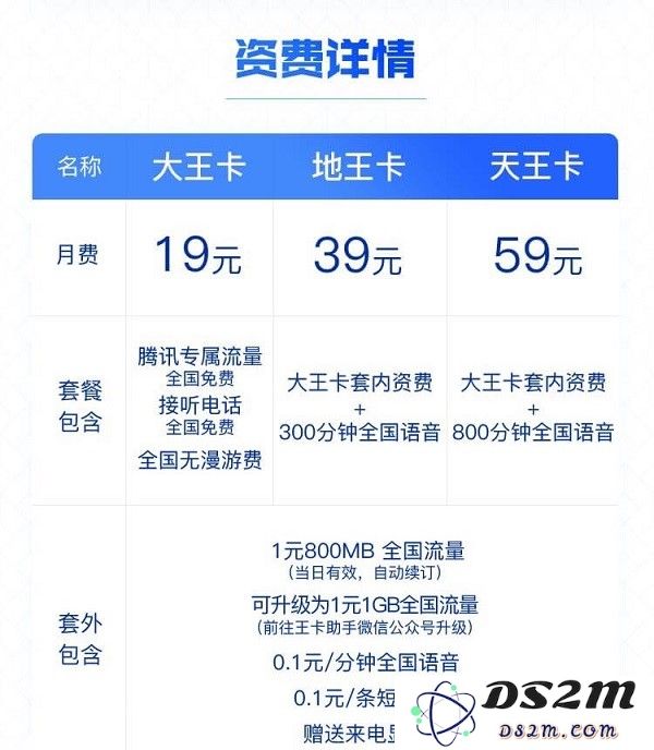 iPhone XR 和 iPhone XS Max 双卡套餐如何选择？旧卡如何保号？