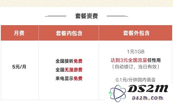 iPhone XR 和 iPhone XS Max 双卡套餐如何选择？旧卡如何保号？