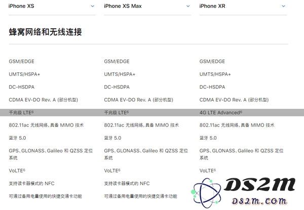 iPhone XR 4G 信号表现如何？| 实测分析 iPhone XR 的网络速度与信号质量