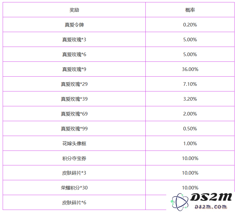 《王者荣耀》纯白花嫁结束时间介绍：浪漫盛典即将落幕，限时福利抢先知！