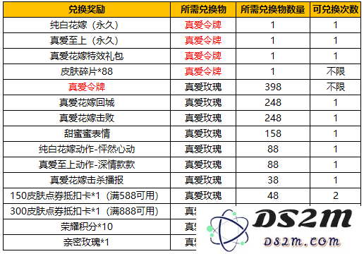 《王者荣耀》真爱令牌获取攻略：众多玩家都在问，这些方法最有效！