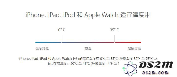 延长手机使用寿命：全方位保护你的新iPhone