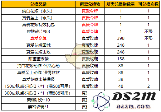 《王者荣耀》真爱令牌获得方法：绝对轻松拿下你心仪的伙伴！