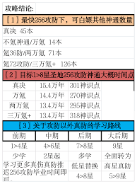 想不想修真神识技能点如何获取